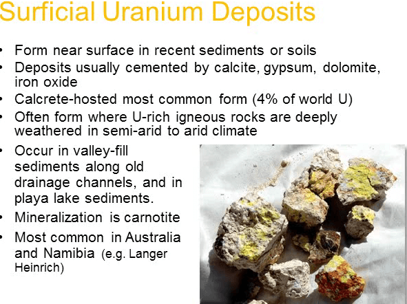 surficial-uranium-deposits