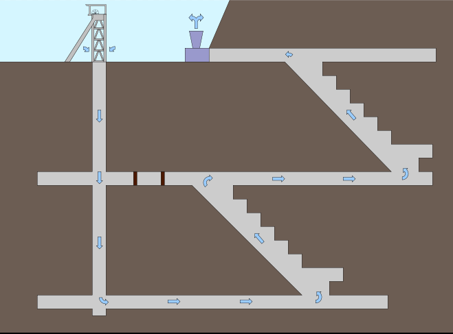 Underground Mine Ventilation