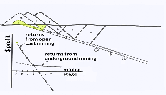 underground mining 002