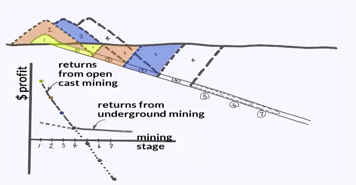 underground mining 003
