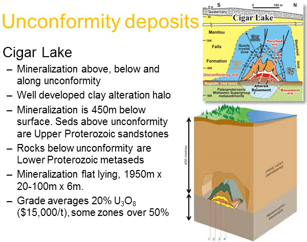 uranium-cigar-lake