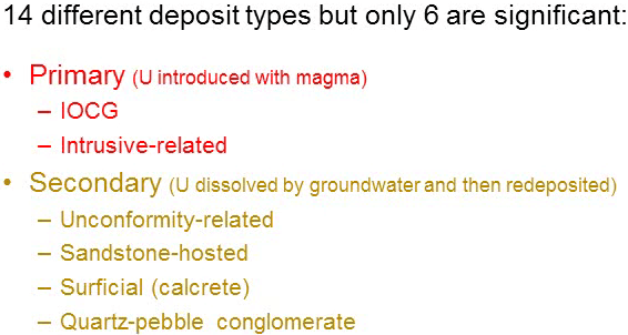 uranium-deposit-type
