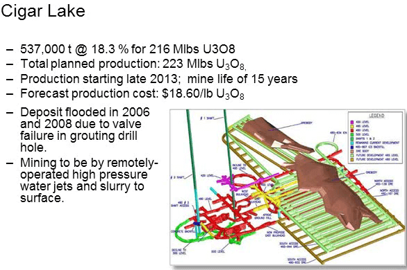 uranium-mining