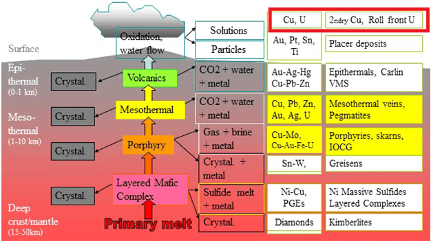 uranium-solution