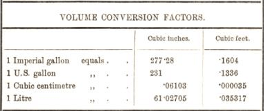 volume conversion factors