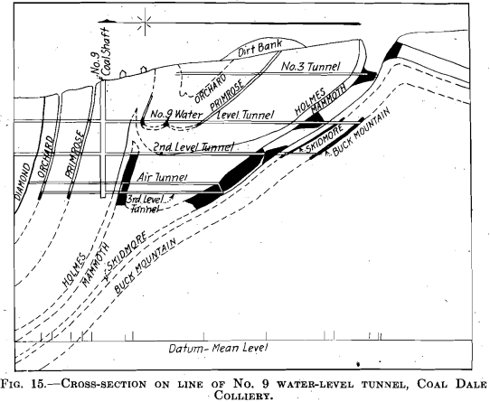 water level tunnel anthracite basin