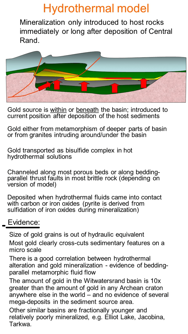 witwatersrand-basin-hydrothermal-model