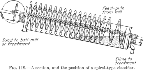 mineral processing spiral type classifier