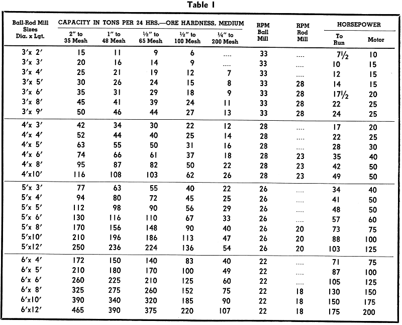 Ball End Mill Size Chart