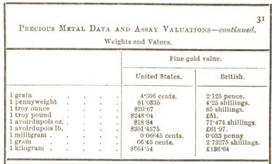 precious metals data and assay valutions continued 31