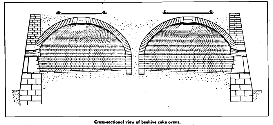 beehive coke oven