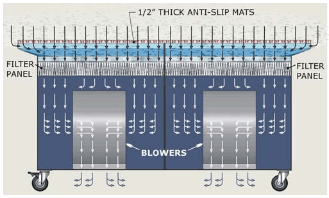 air flow of downdraft table