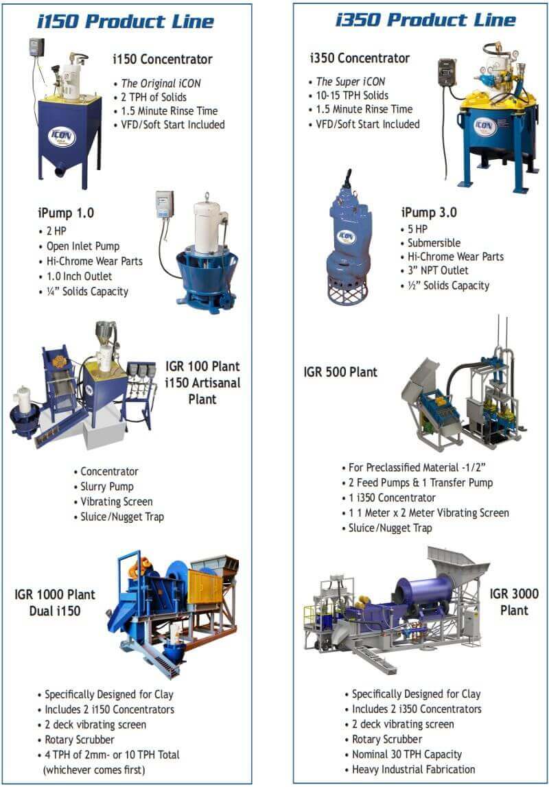 Placer Mining Equipment