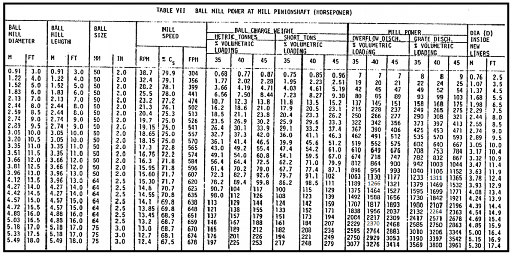 ball mill design calculations