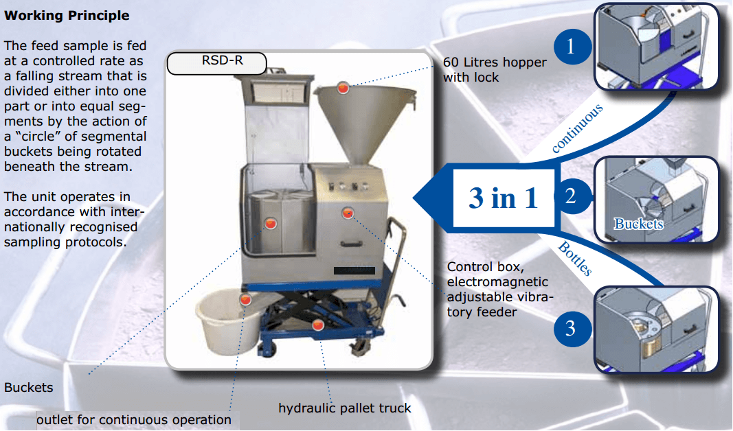 laboratary sample splitter operation