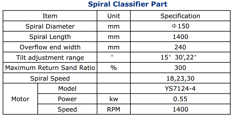 grinding mill screw classifier