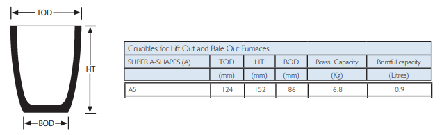 gold smelting furnace capacity