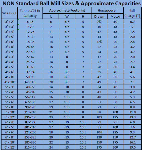 industrial_ball_mill_capacity