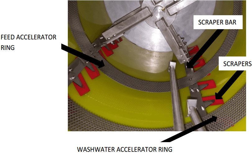multi gravity separator feed-accelerator-ring