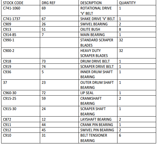 recommended-spares for multi gravity separator