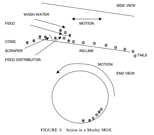 mozley_drum_working_principle