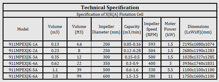 _flotation_machines_capacity
