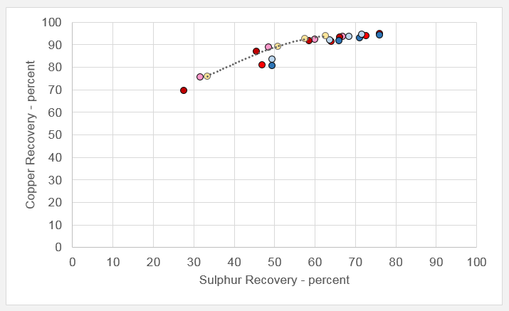 laboratory flotation machine results (3)