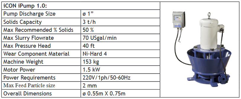 fine_gold_processing_plant_equipment_2_pump