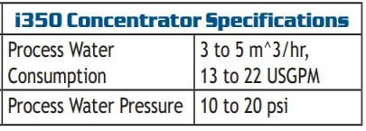 falcon-knelson-gravity-concentrator-water-i1350