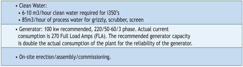 equipment not including in this gold wash plant