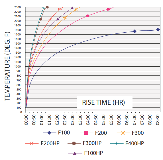 laboratory_muffle_furnaces_heat_curve