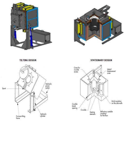 Electric Melting Furnaces