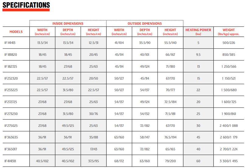 muffle_box_furnace_dimensions_&_specifications