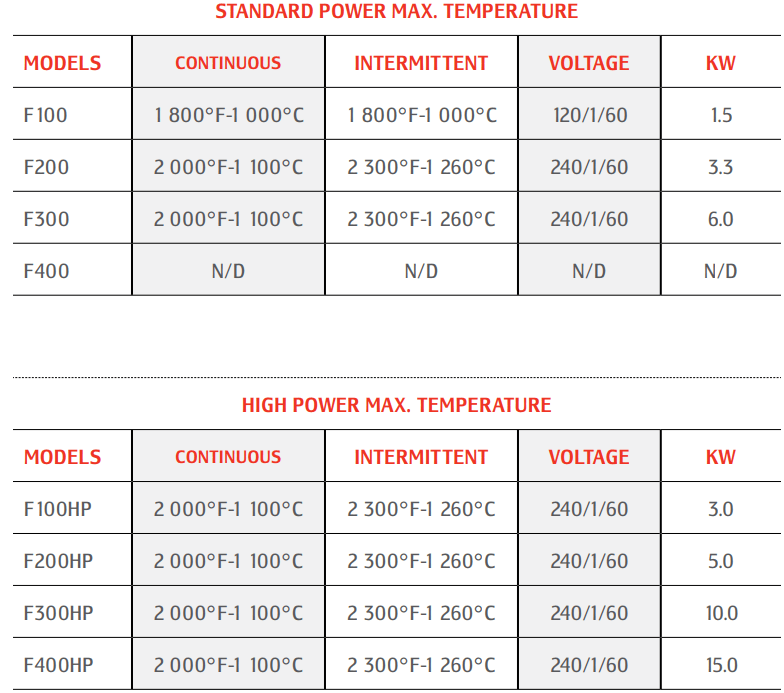 muffle_furnace_technical_specifications_and_dimensions_vs_temperature