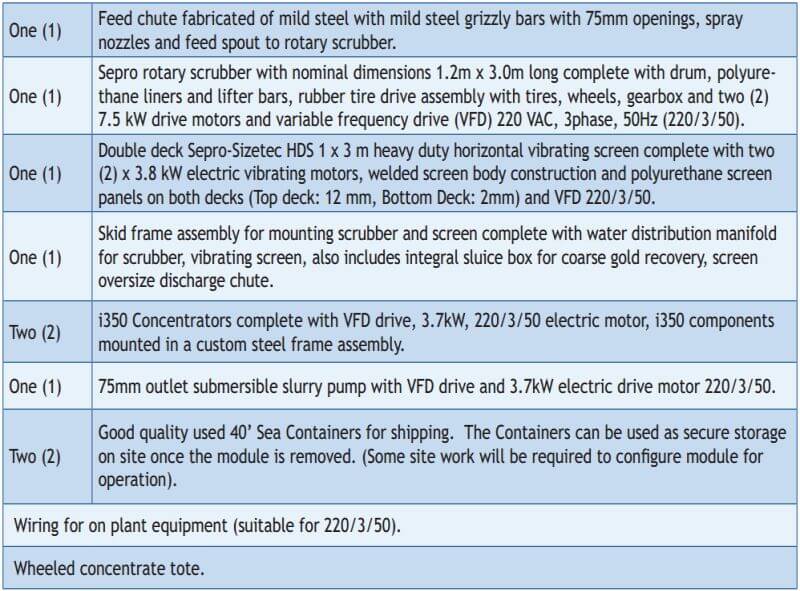 our gold washplant equipment list