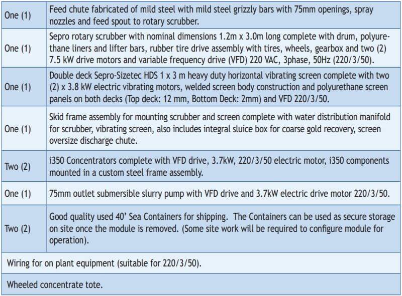 our gold washplant equipment list