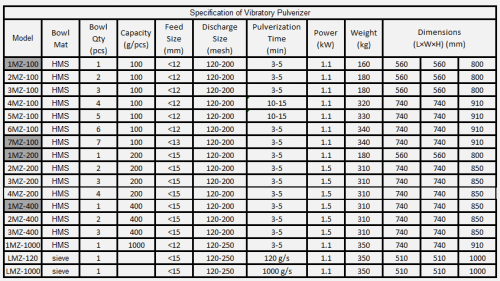 sample pulverizer