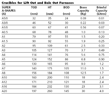 graphite crucible capacity chart
