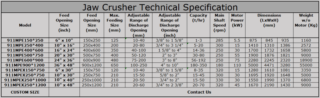 jaw crusher technical specification x