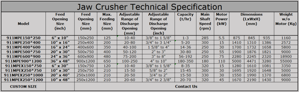 jaw_crusher_technical_specification