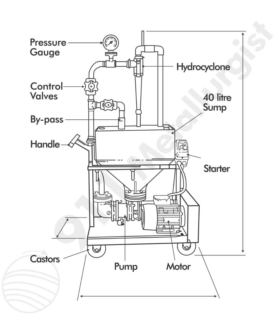 laboratory hydrocyclone testing station