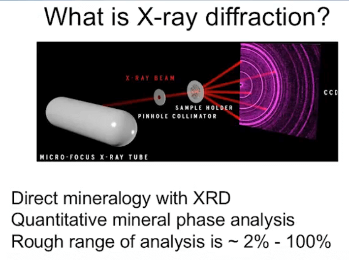 Portable XRD Analyzer