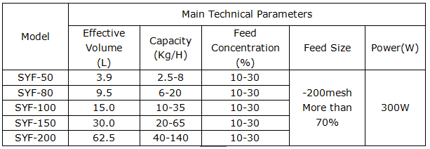 laboratory_flotation_column
