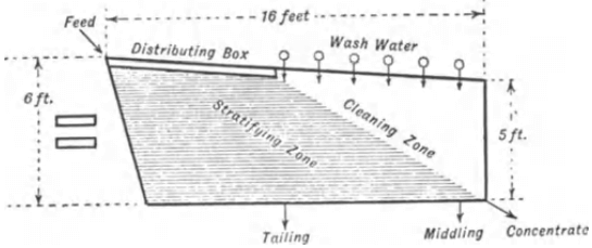 laboratory_shaker_table_riffle