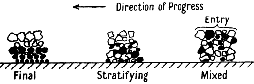 laboratory_shaker_table_working_principle