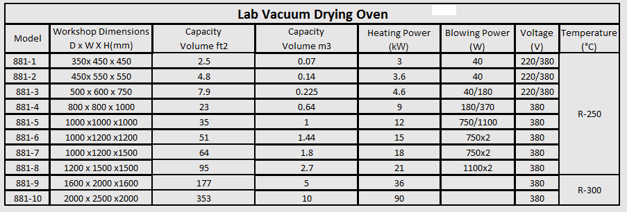 lab_vacuum_drying_oven-1