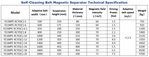 self-cleaning_belt_magnetic_separator_technical_specification