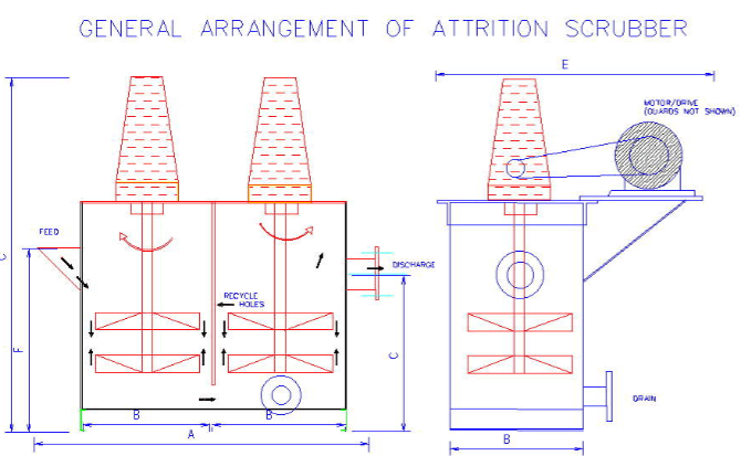 attrition scrubber general arrangement attrition scrubber general arrangement