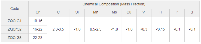 कास्ट_बॉल_मिल_ग्राइंडिंग_मीडिया