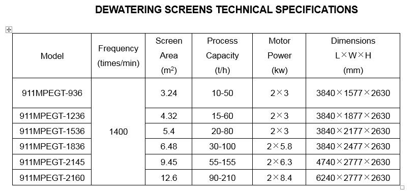 dewatering_screens